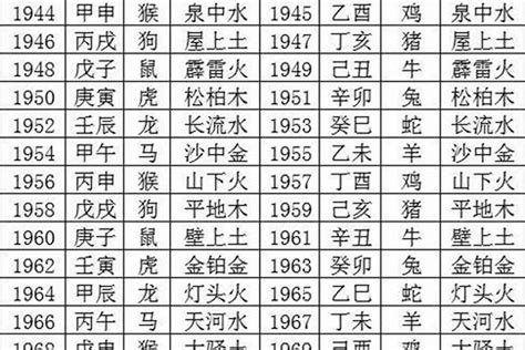 1971五行|1971年5月1日出生的人是什么命？五行缺什么？